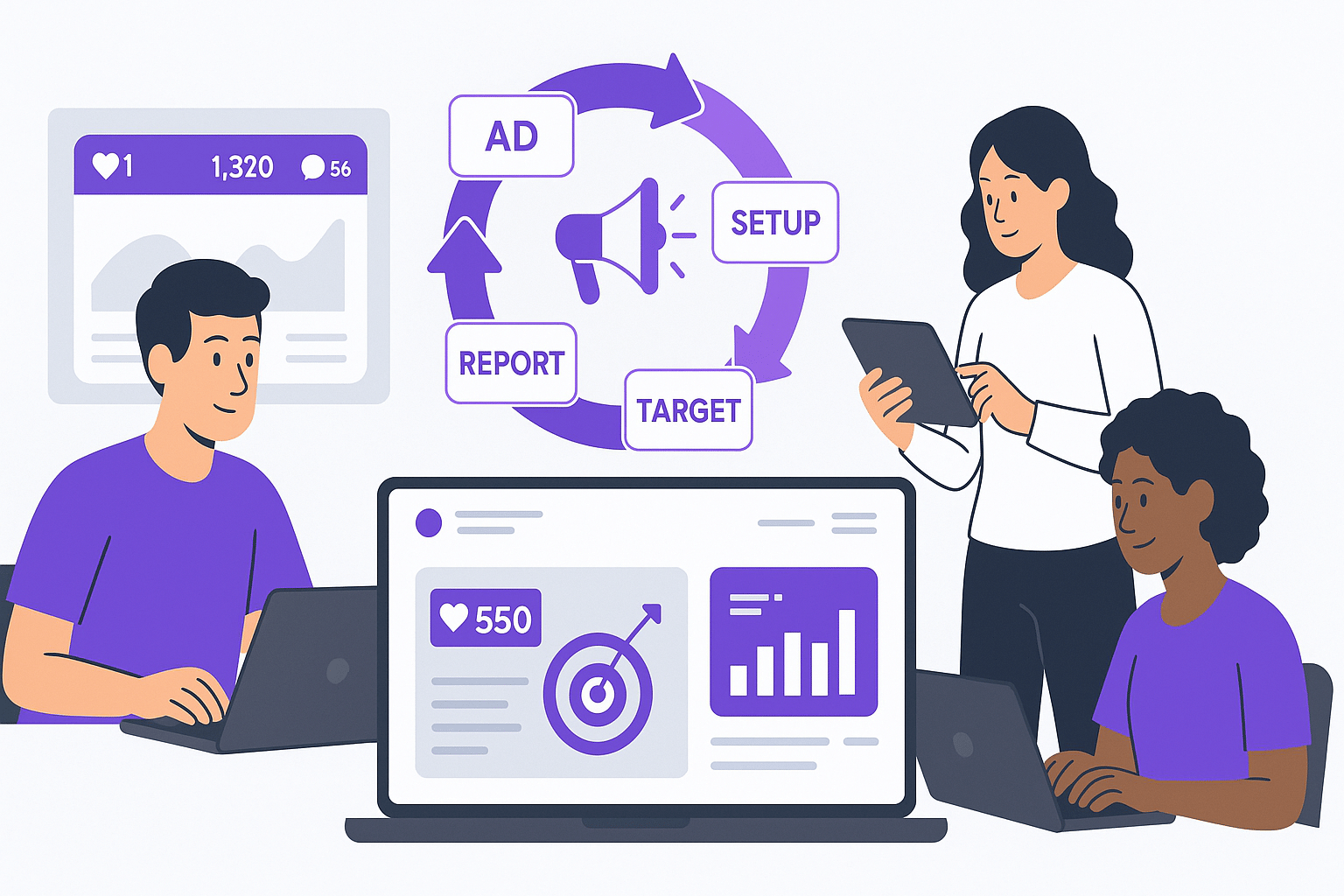 Digital marketing process by Zeeno Tech