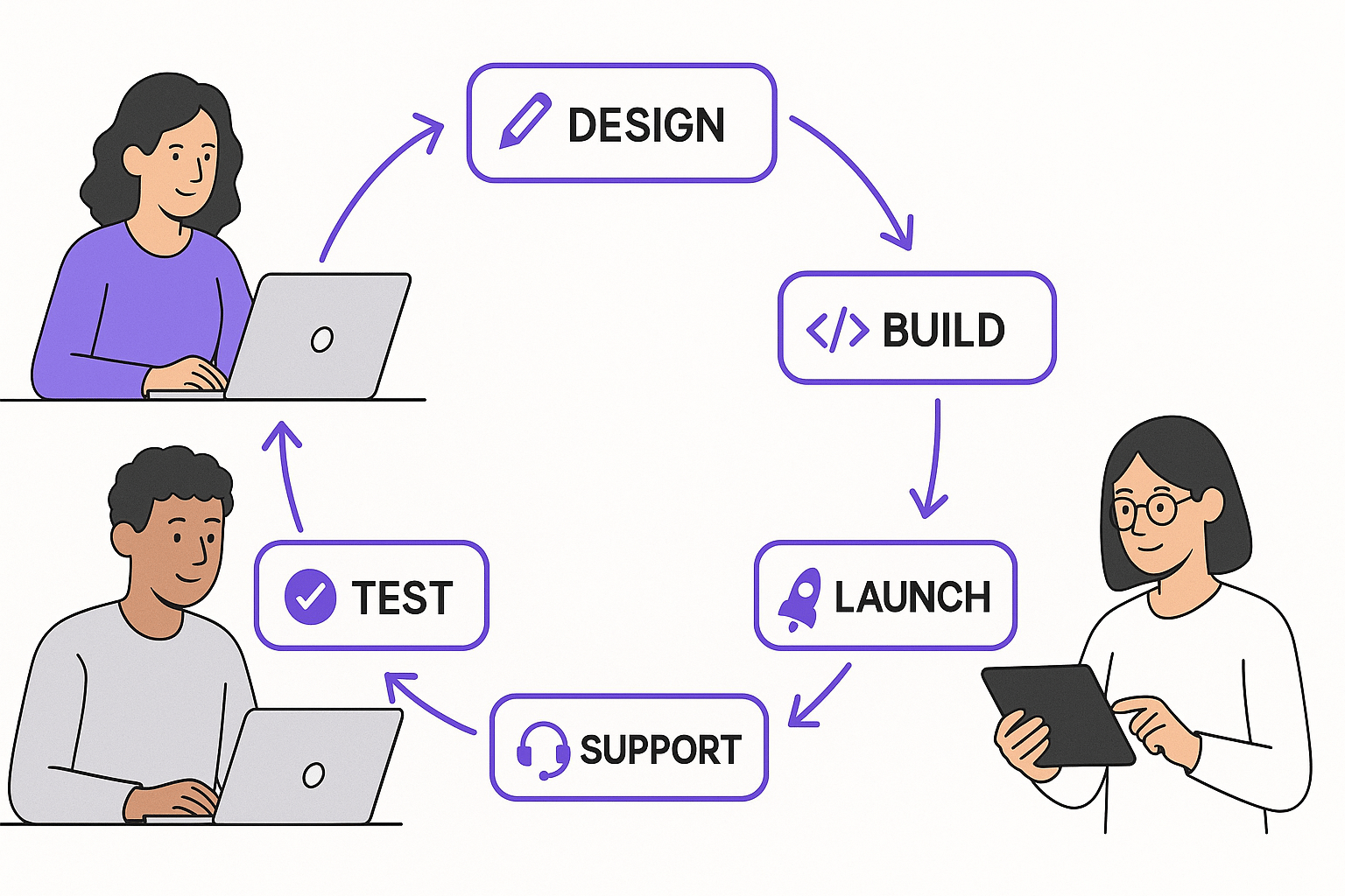 Website development process by Zeeno Tech